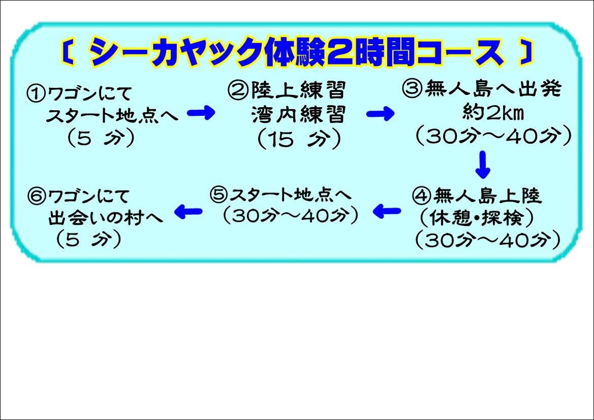 シーカヤック　２時間コース